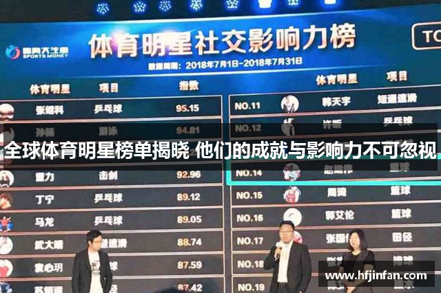 全球体育明星榜单揭晓 他们的成就与影响力不可忽视